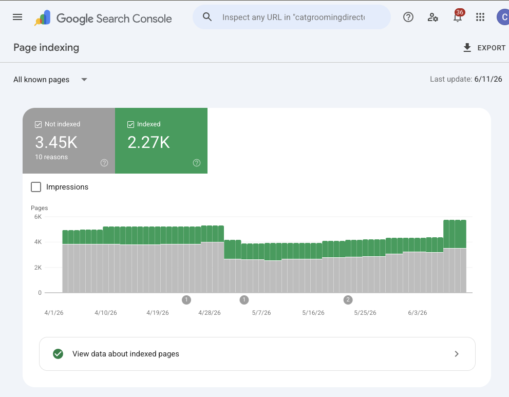 Google Search Console page indexing report showing 2,271 indexed pages and 3,448 not indexed as of June 11, 2026