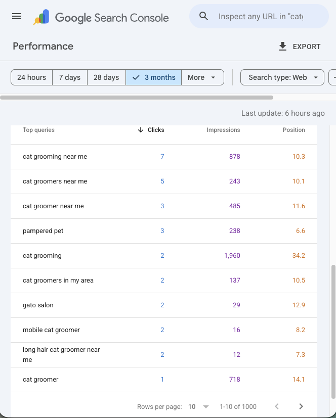 Top 10 search queries by clicks, with multiple queries at average positions between 6.6 and 10.3